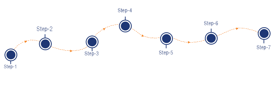STEPS WISE ADMISSION PROCESS - SIS